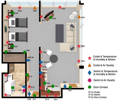 Heart rate prediction with contactless active assisted living technology: a smart home approach for older adults